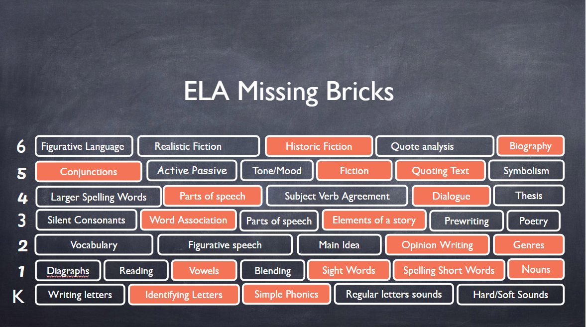 ELA missing bricks-1