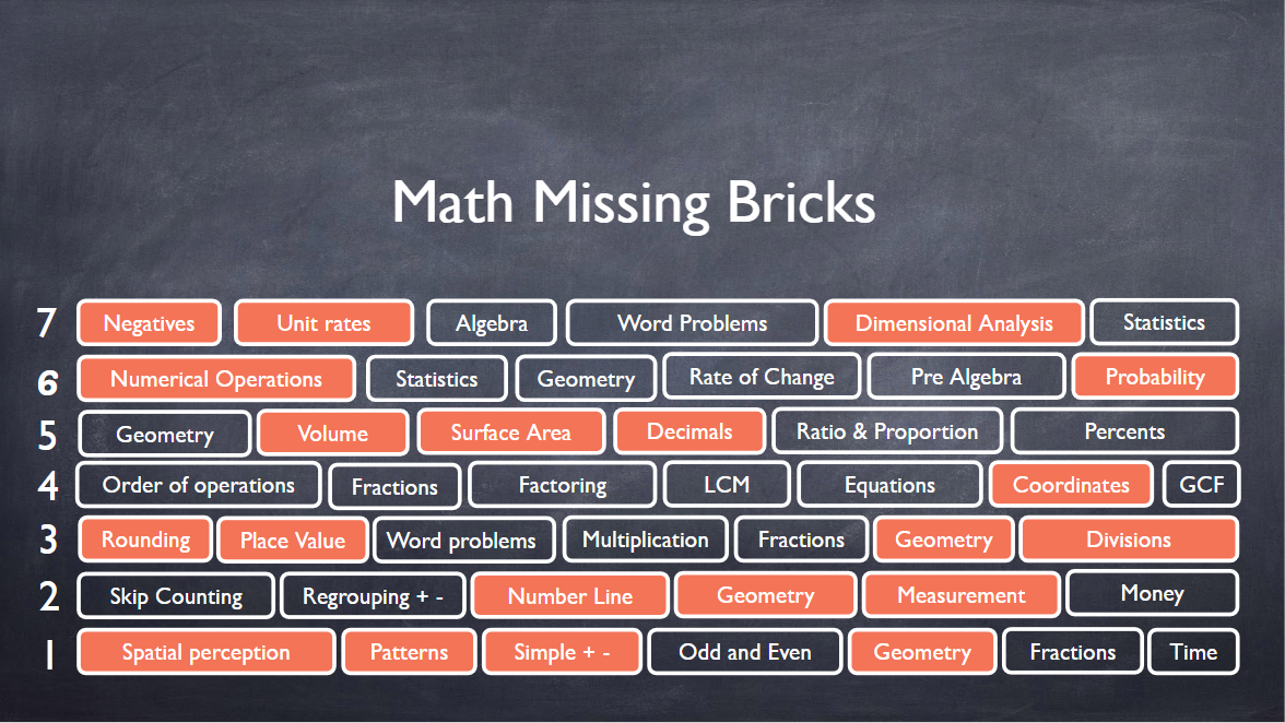 math missing bricks-1