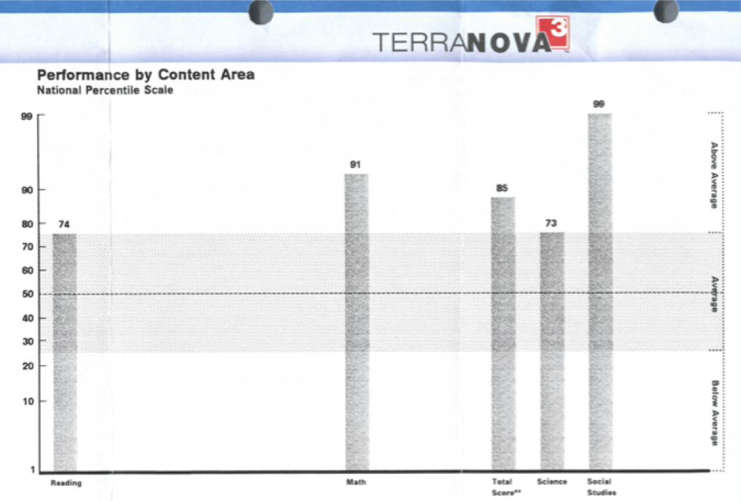 Terra Nova Results after 7 months at Math Genie