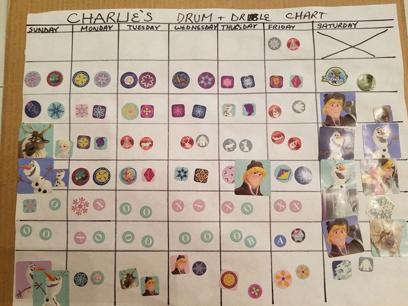 Success-Stories-Charlie-Drum-Dribble-Chart